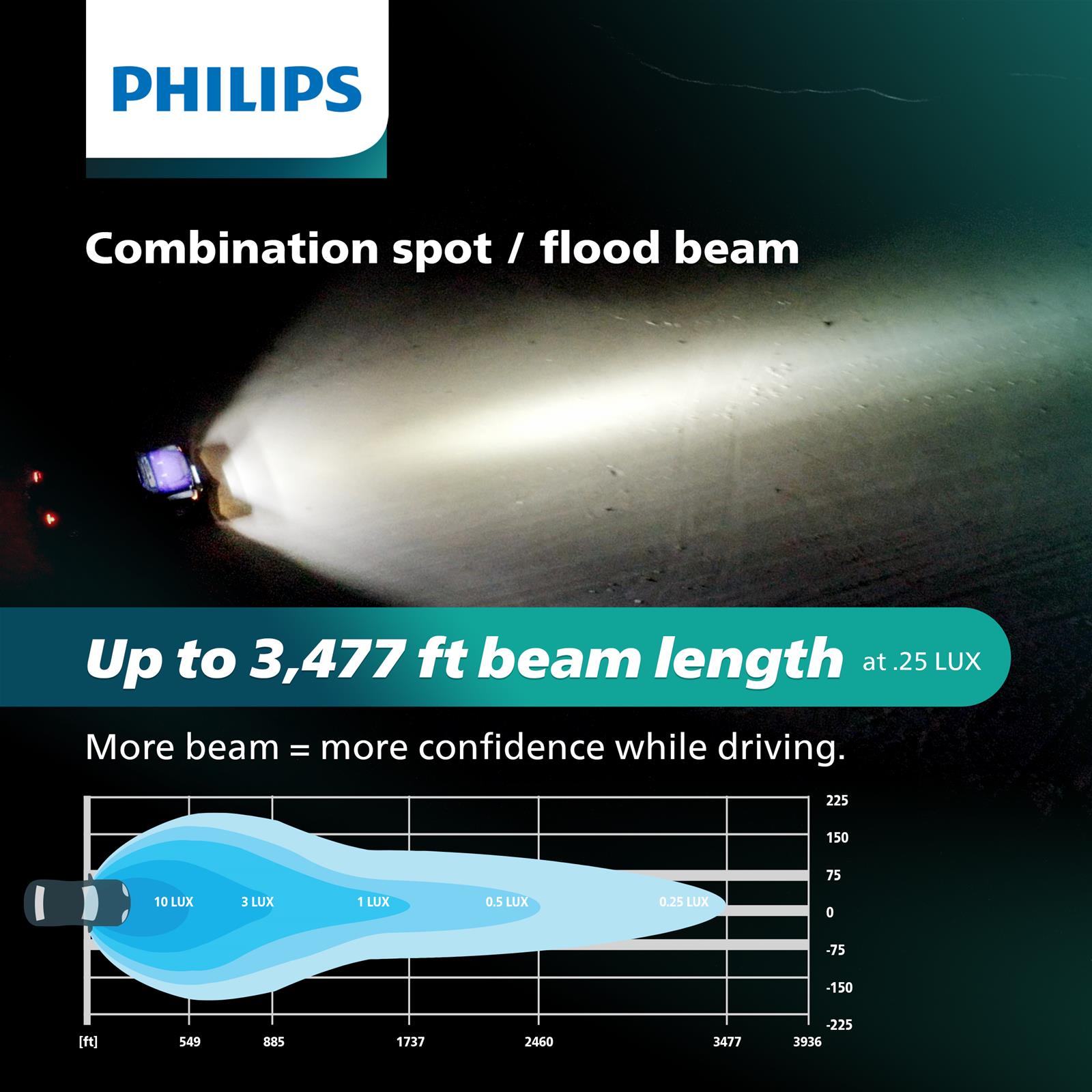 Philips Auto Lighting UD5013LX1 Philips Ultinon Drive LED Light Bars