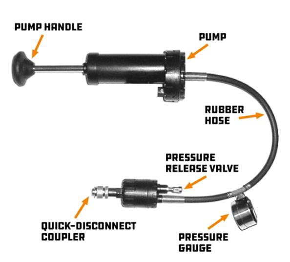 Powerbuilt Tools 940427 Powerbuilt 22Piece Cooling System Pressure