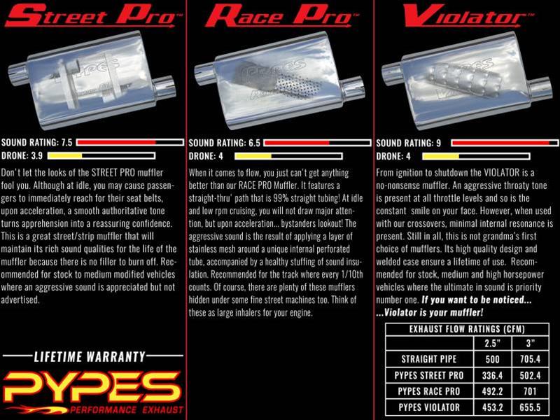 Pypes Violator Dual Exhaust Systems SGG912VE Systems, Crossmember Back w/X-Pipe, 78-88 EL Camino Exc SS Split Rear Exit 2.5 in Intermediate thumbnail 2