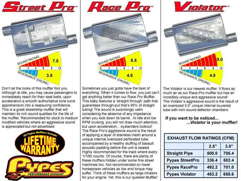 Pypes Race Pro Dual Exhaust Systems SFC01R Crossmember Back w/X-Pipe System; Split Rear Exit; 2.5 in. Intermediate And Tail Pipe; Mufflers/Hardware Incl.; Tip Not Incl.; thumbnail 3