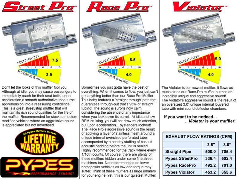 Pypes Race Pro Mufflers SFM33R Exhaust Systems, 65-70 Mustang Crossmember-Back Hybrid 3" To 2.5" W/ Xpipe