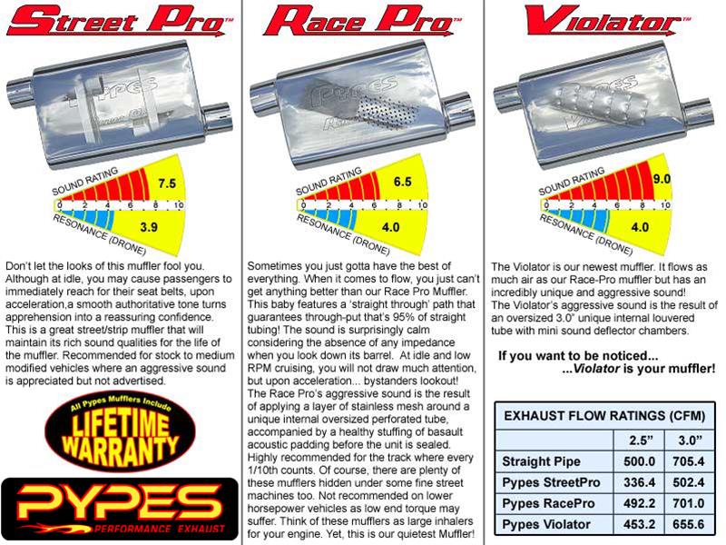 Pypes H-Bomb Exhaust Systems SGF41S System, Crossmember Back w/H-Pipe 70-74 F-Body Split Rear Dual Exit 2.5 in Int & Tail Pipe Street Pro Mufflers/Hardware thumbnail 3