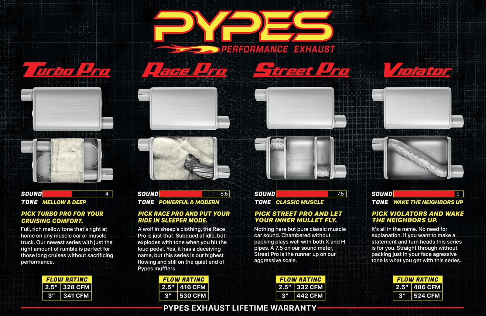 Pypes Street Pro Exhaust Systems STT20SB System, 2.50 in., Cat-Back, 409 Stainless Steel, Muffler, Dual 4.0 in., 304 Black Stainless Steel Tips, Toyota, Kit thumbnail 2