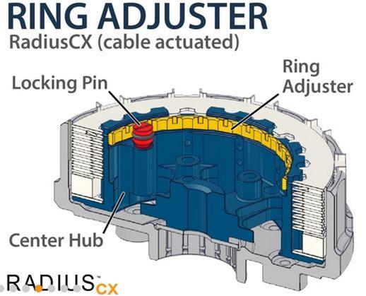 Rekluse Clutch RMS-7913096 Rekluse Clutch Radius CX Clutch Kits