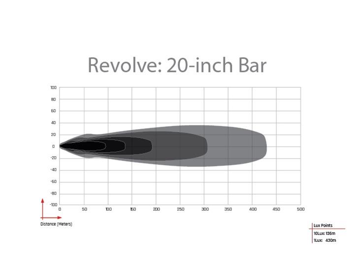 Rigid Industries Revolve 20in Bar w/Amber Trim Ring thumbnail 5