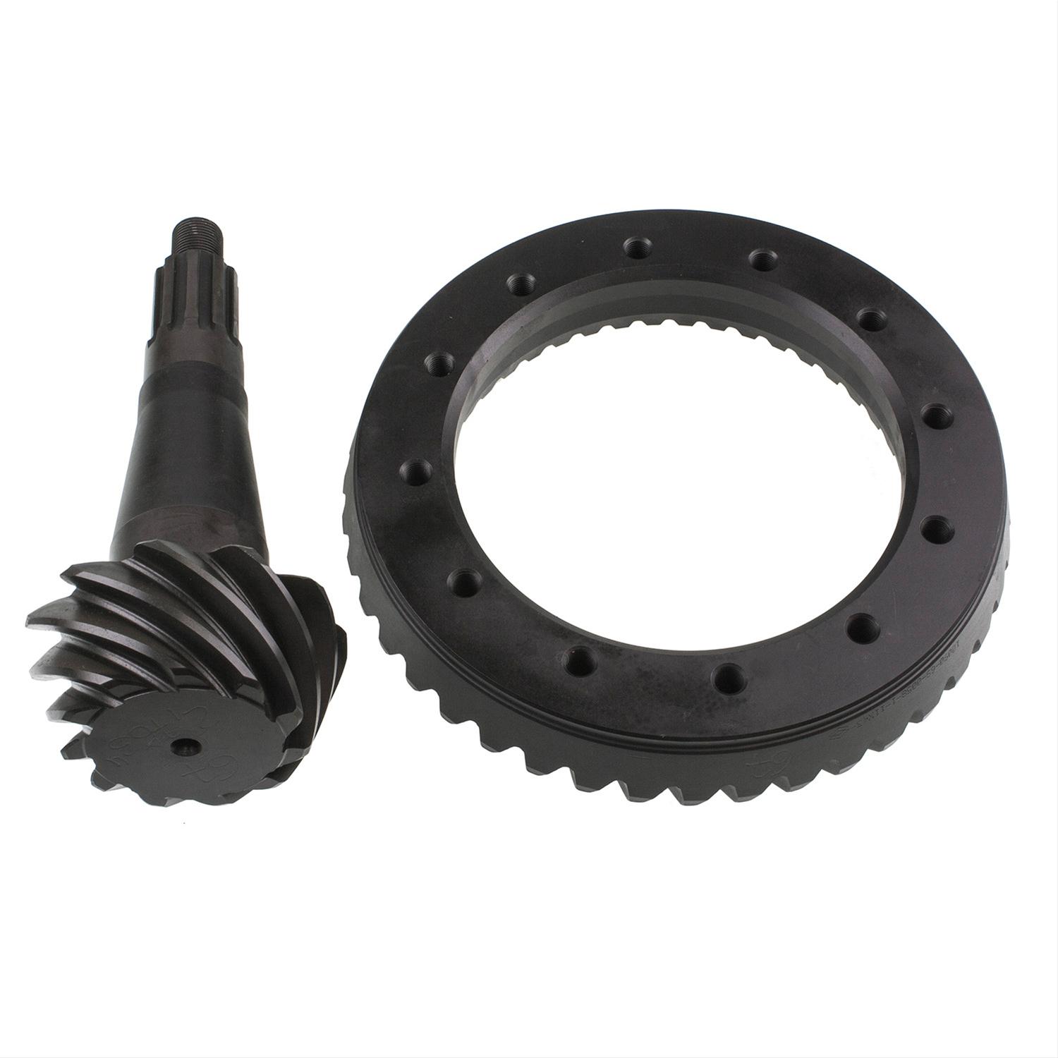 Richmond gear ring 2025 and pinion