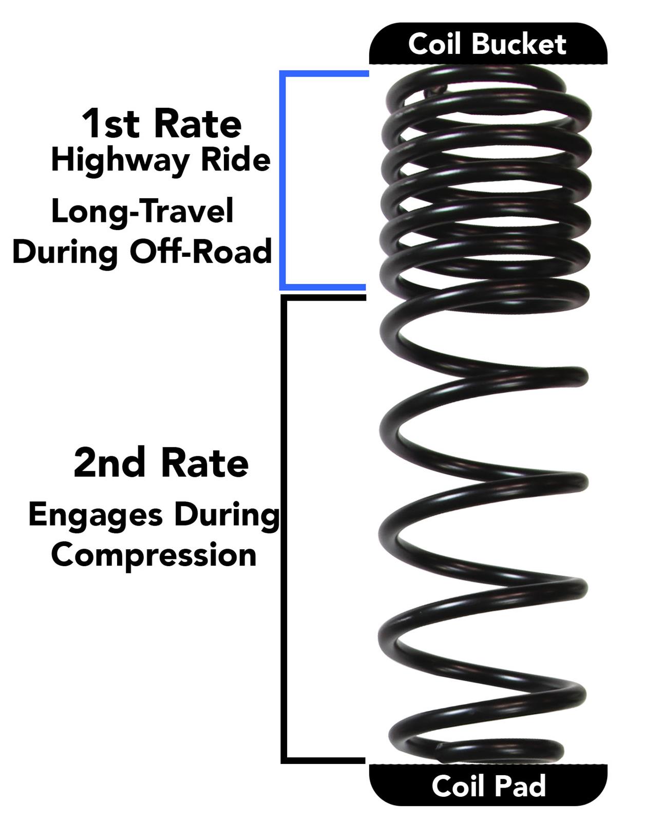 Skyjacker Suspensions - Suspension Leveling & Lift Kits for 2021-2024 WRANGLER JL25EBKXLT Kit-Suspension w/Shock thumbnail 8