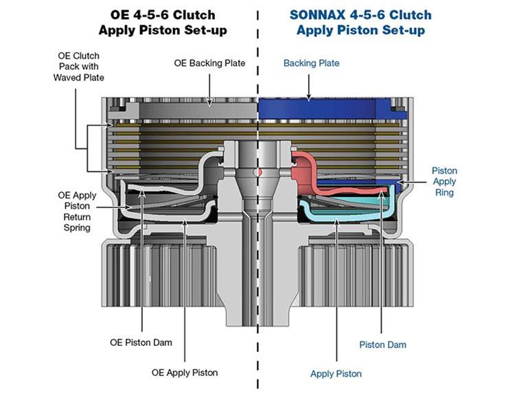 Sonnax Transmission Company 104960-01K Sonnax Clutch Apply Piston