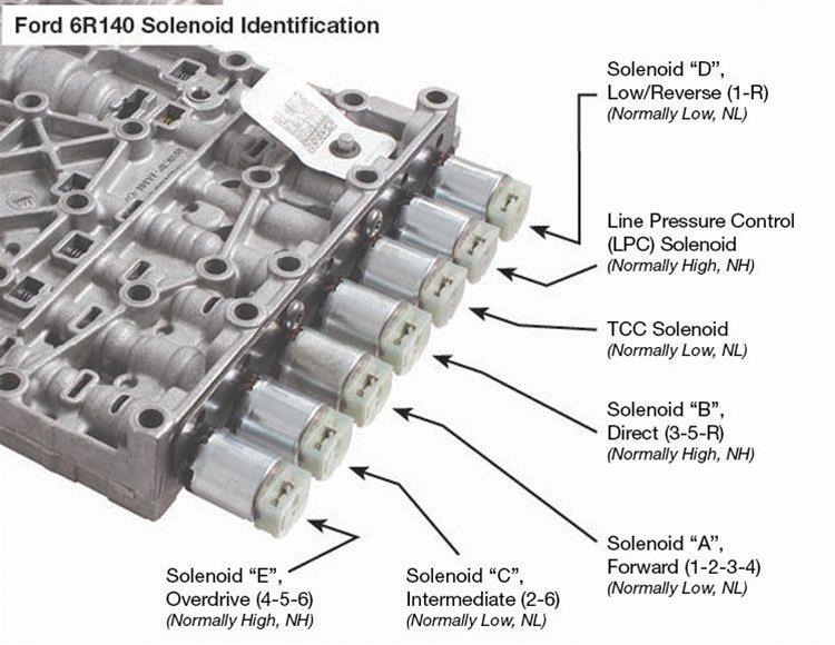 Sonnax Transmission Company 126425-NHN