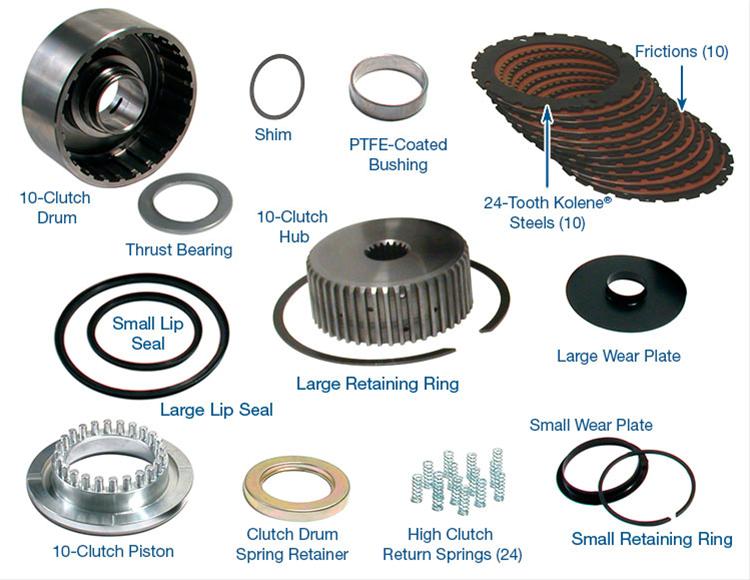 Sonnax Transmission Company 28756-08K Sonnax 10-Clutch Drum, Hub
