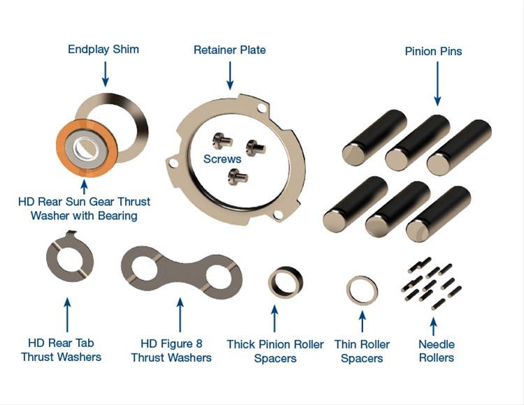 Sonnax Transmission Company 2892201HDK Sonnax HeavyDuty