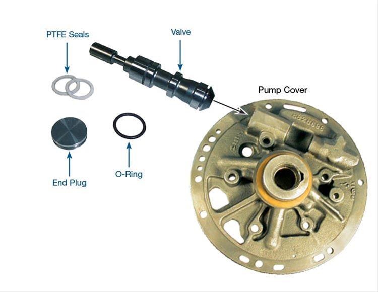 Sonnax Transmission Company 34910-03K Sonnax Lube Regulated