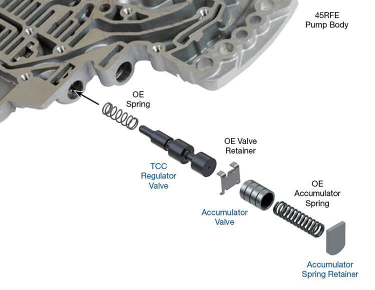 Sonnax Transmission Company 44912-12K
