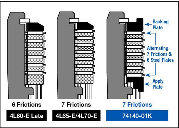 Sonnax Transmission Company 74140-01K Sonnax Clutch Backing Plates