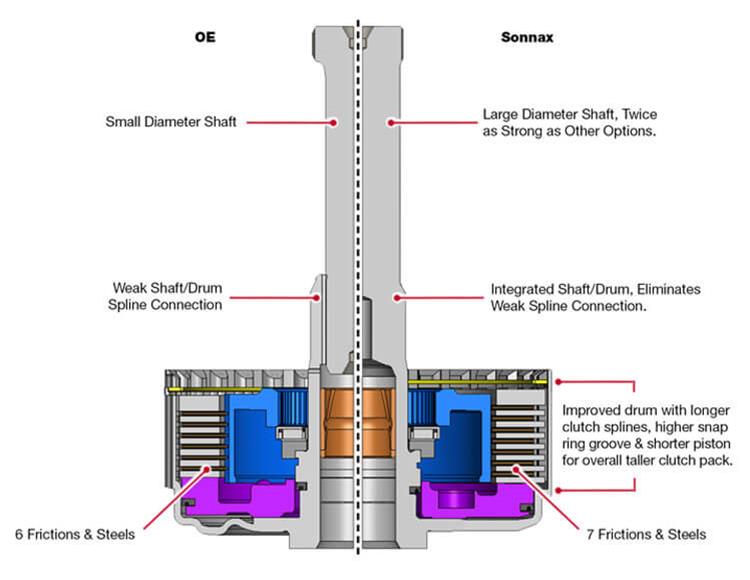 Sonnax Transmission Company 76656-02K Sonnax Smart-Tech Direct