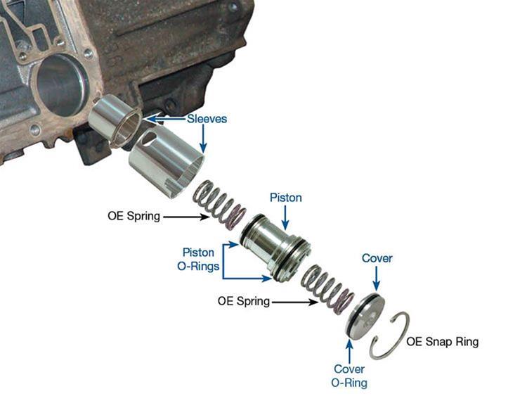 Sonnax Transmission Company 76890-01K Sonnax Accumulator
