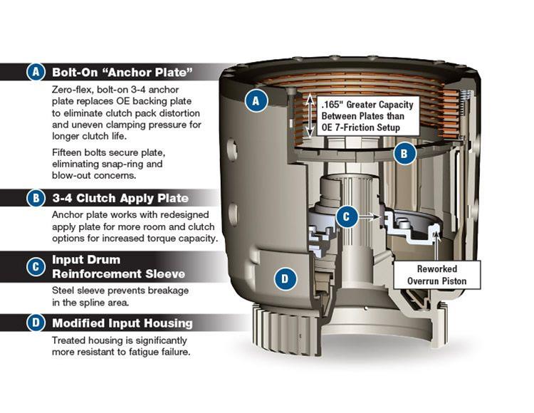 Sonnax Transmission Company 77733-11KA Sonnax Smart-Tech Input