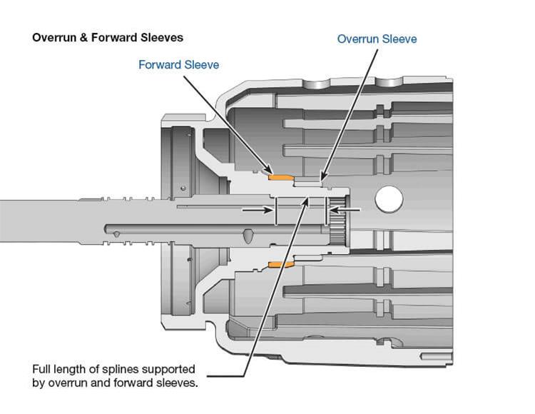 Sonnax Transmission Company 77733-52K Sonnax Input Housing Sonnax Transmission Company 77733-52K Sonnax Input Housing