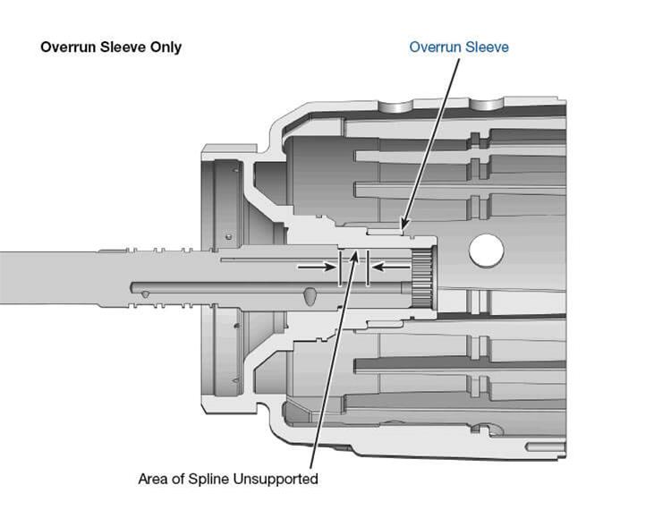Sonnax Transmission Company 77733-52K Sonnax Input Housing Sleeve