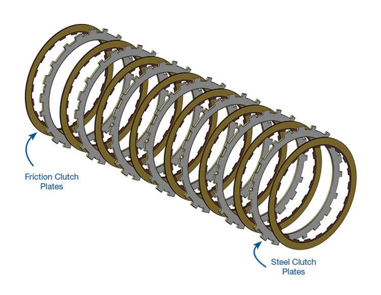 Sonnax Transmission Company 77734-01K Sonnax Smart-Tech Clutch Kits ...