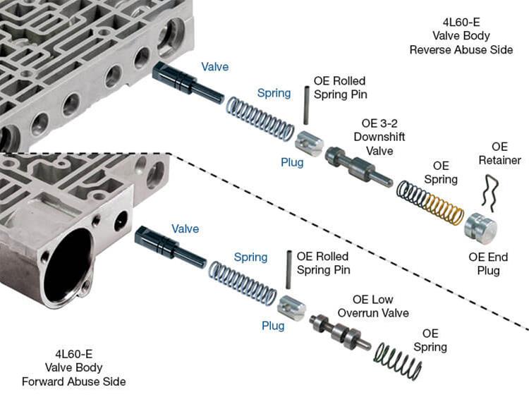 Sonnax Transmission Company 77754-35K Sonnax Automatic