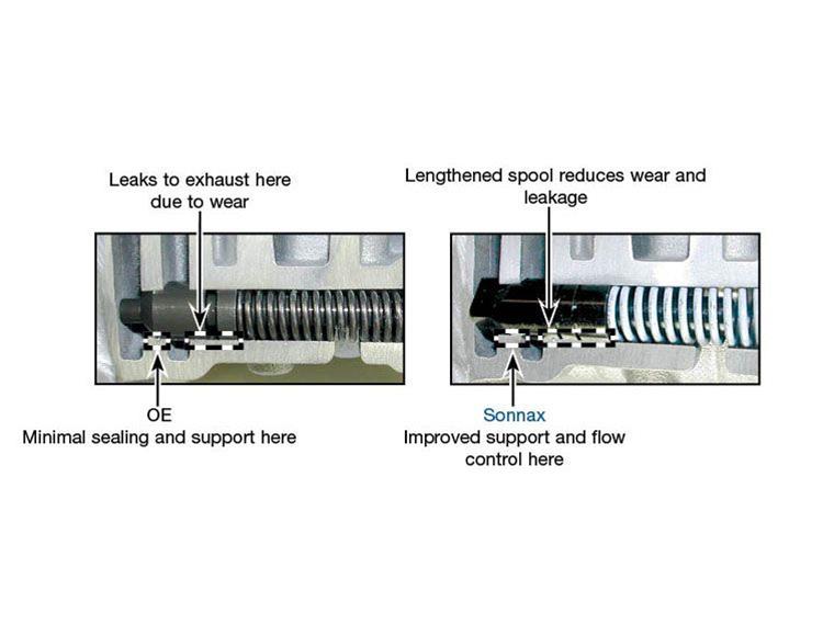 Sonnax Transmission Company 77754-35K Sonnax Automatic