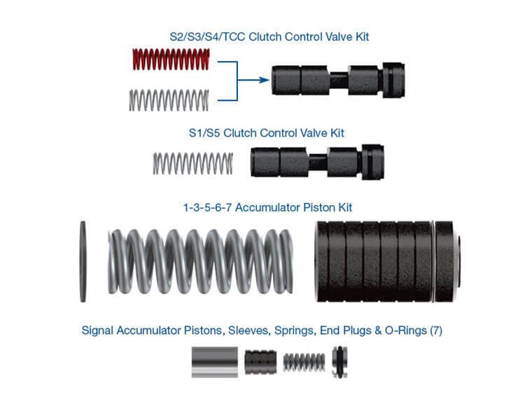 luongson出品 Sonnax Transmission Company 8L45-8L90-SHIFT-ZIP Sonnax Zip Kits