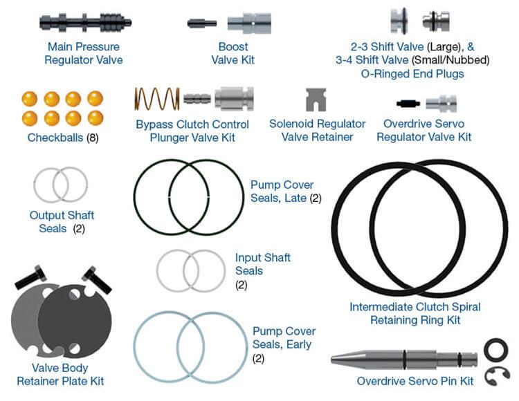 Sonnax Transmission Company AODE-4R75E-ZIP Sonnax Zip Kits