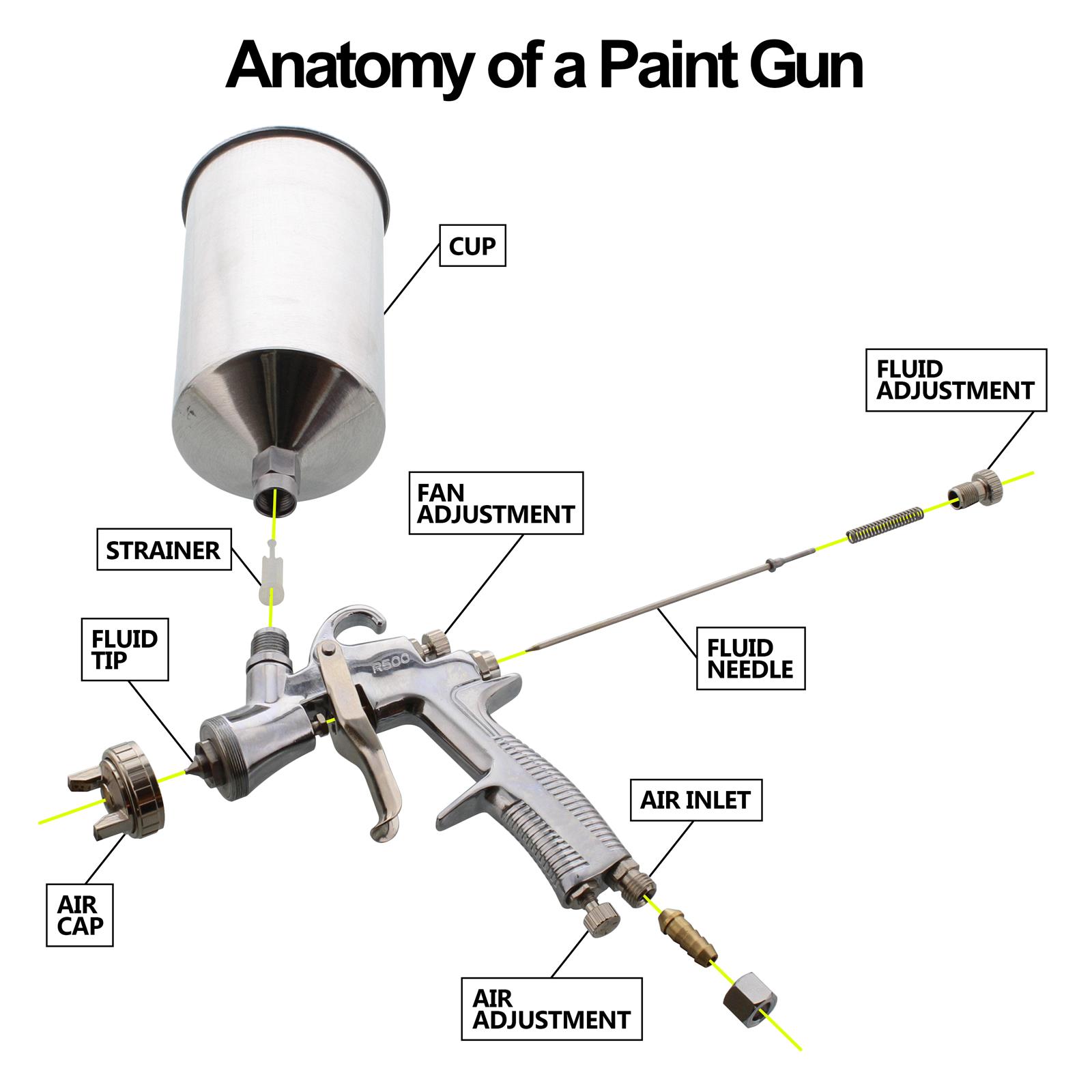 Summit Racing SUM0212018 Summit Racing™ HVLP Spray Guns Summit Racing