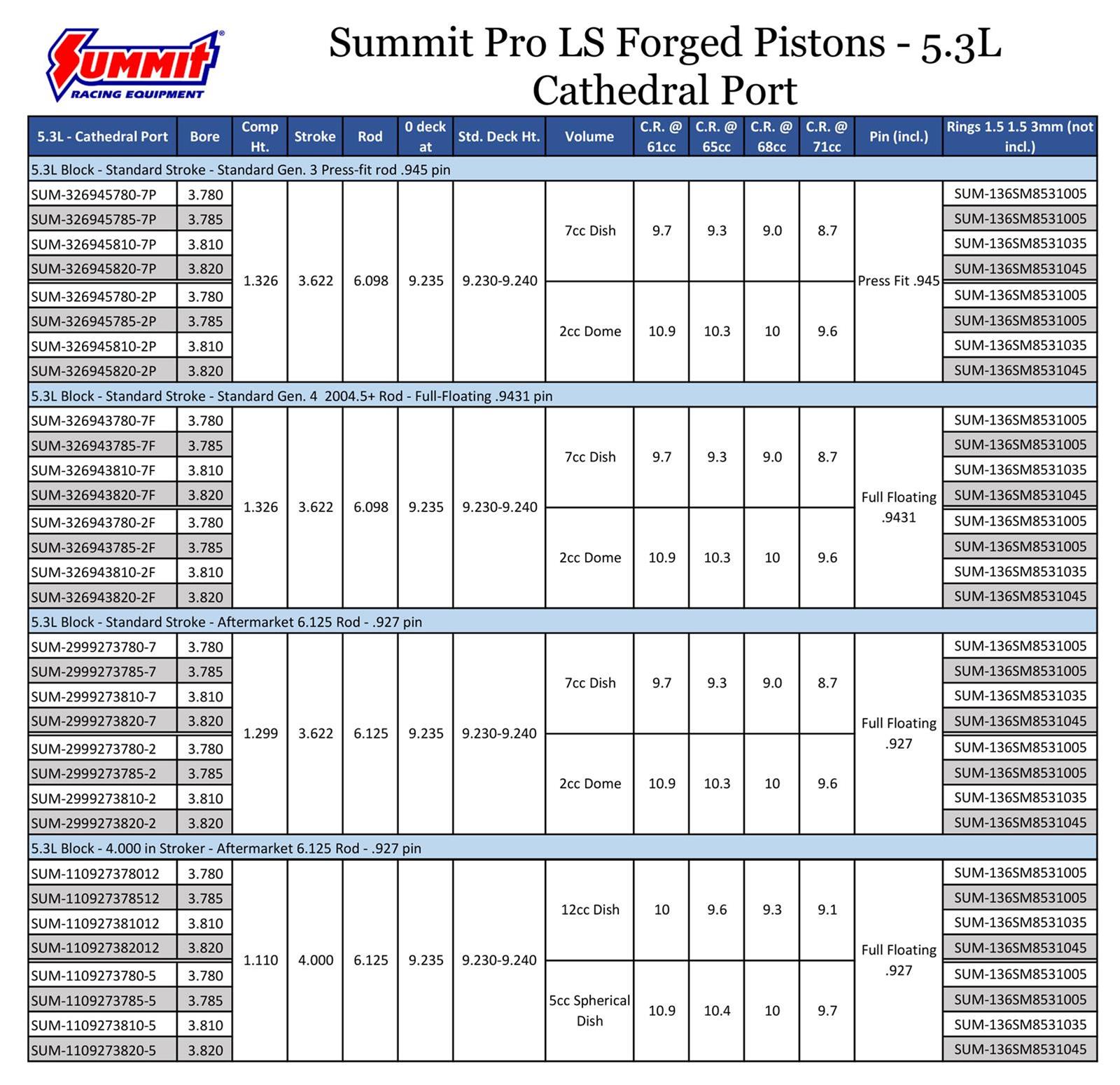 Summit Racing SUM32694340652 Summit Racing™ Pro LS Pistons