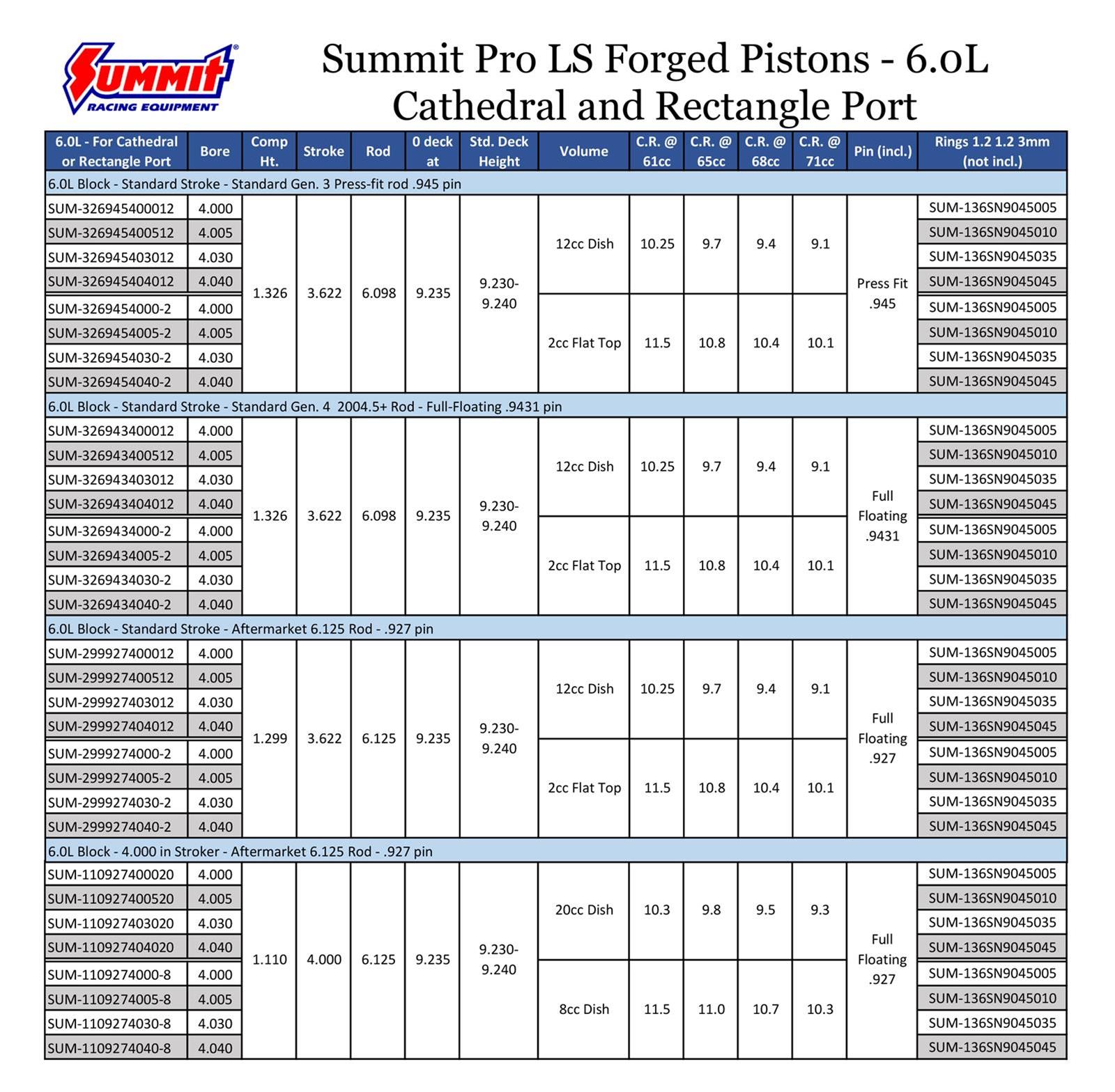 Summit Racing SUM11092740756 Summit Racing™ Pro LS Pistons