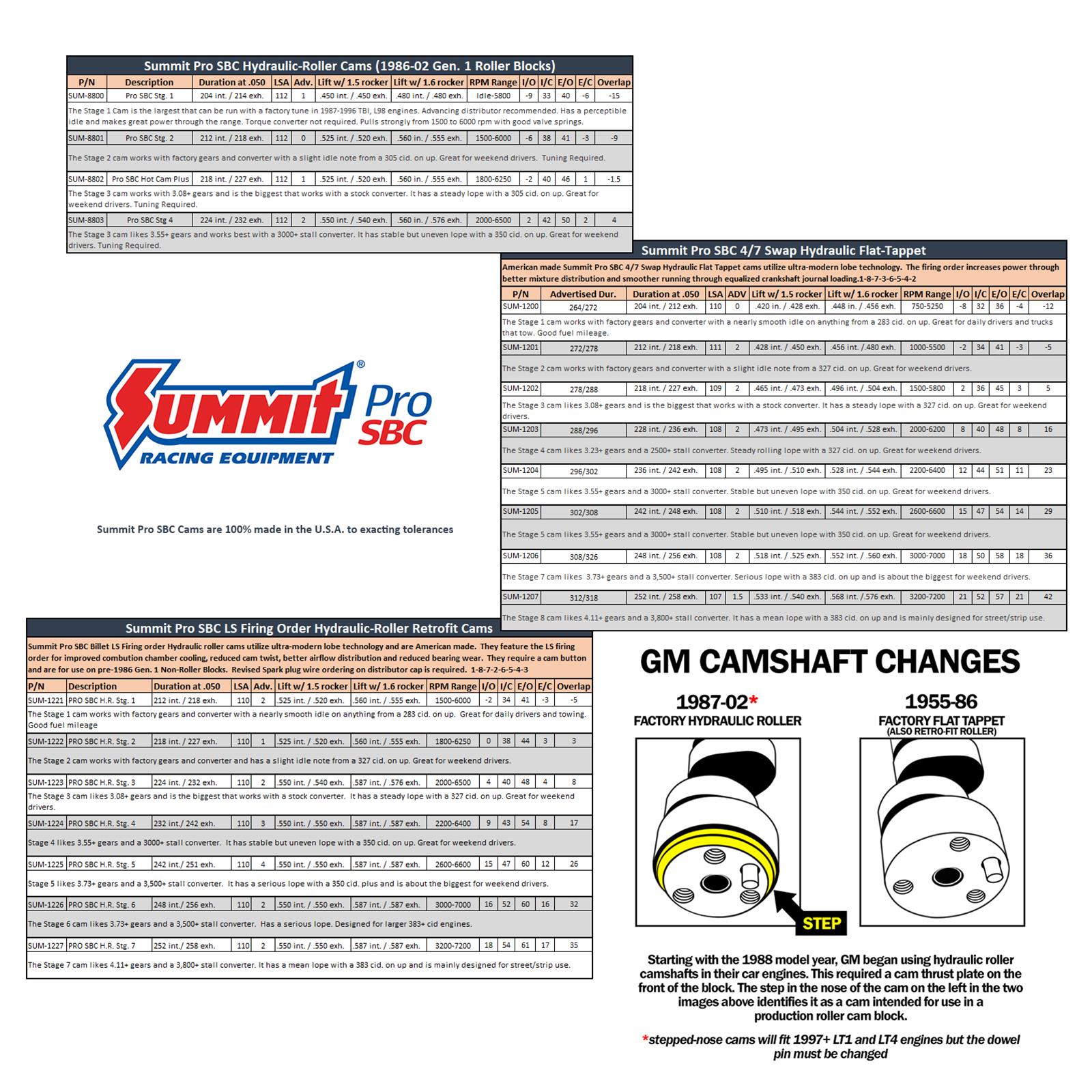 Summit Racing Sum Summit Racing Pro Sbc Ls Firing Order Hydraulic Roller Camshafts