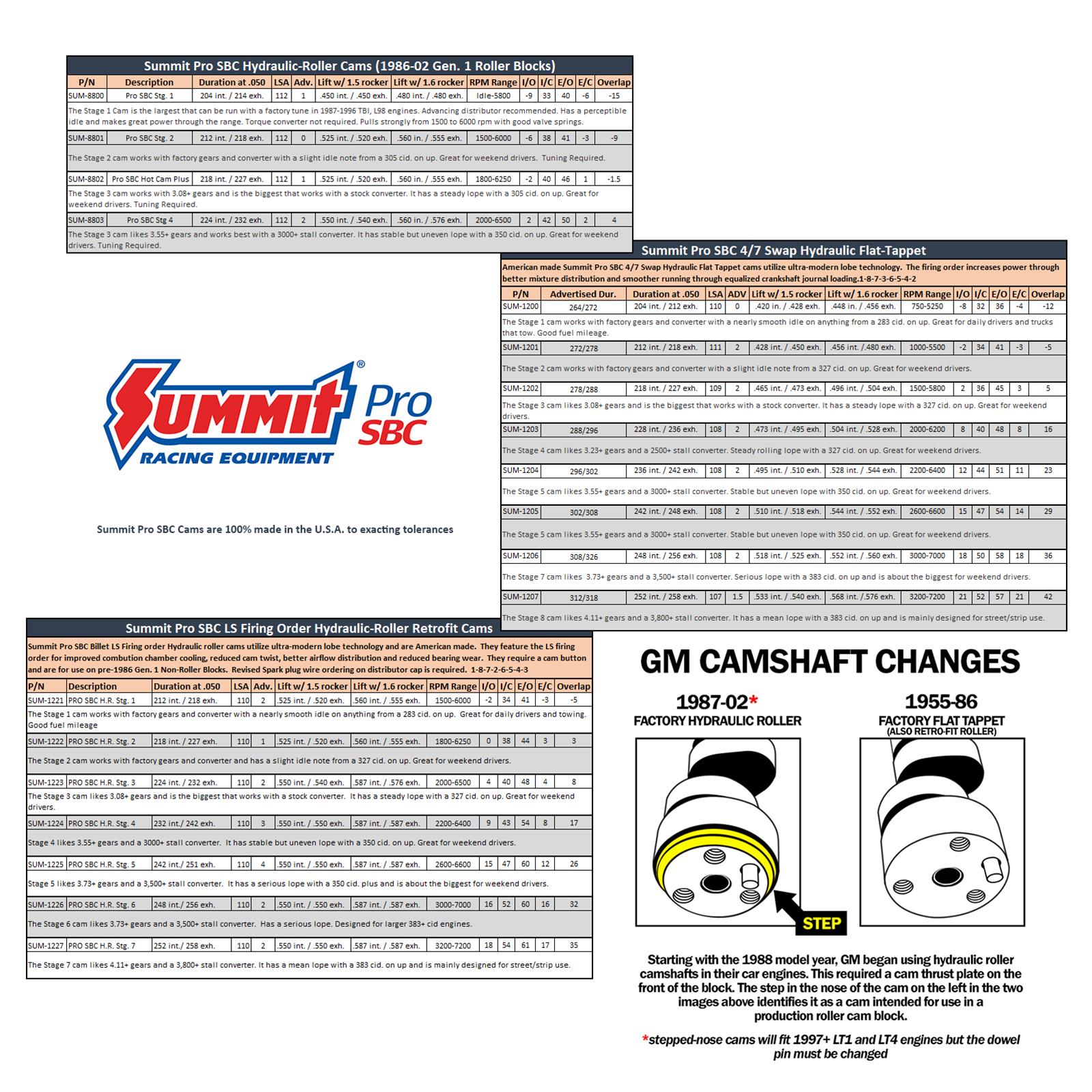 Summit Racing™ Pro SBC Camshafts