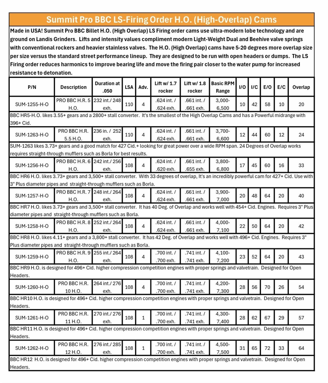 Summit Order Form Summit Racing SUM-1255-H-O Summit Racing Equipment® Pro BBC LS Firing ...