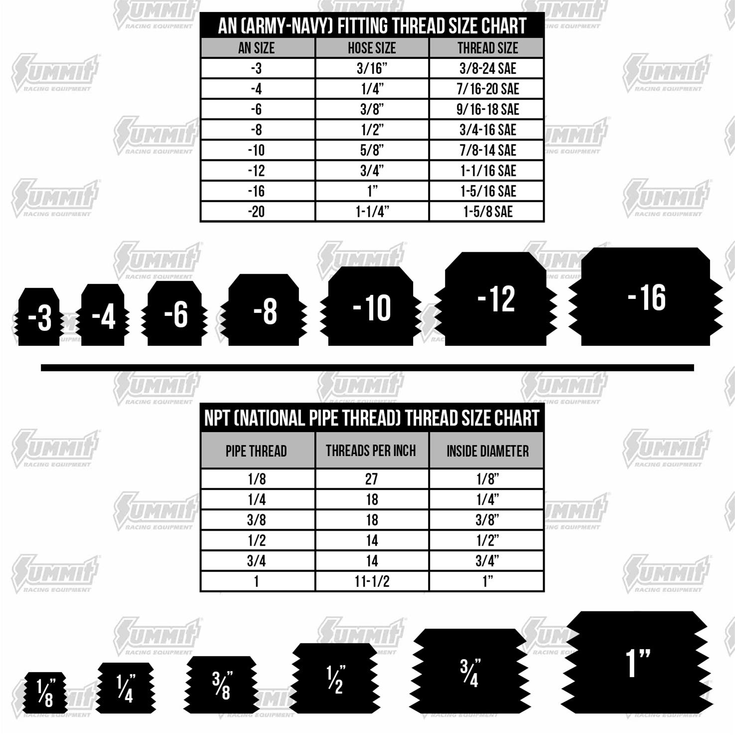 ICT Billet AN to Straight Thread O-Ring (ORB) Adapter Fittings