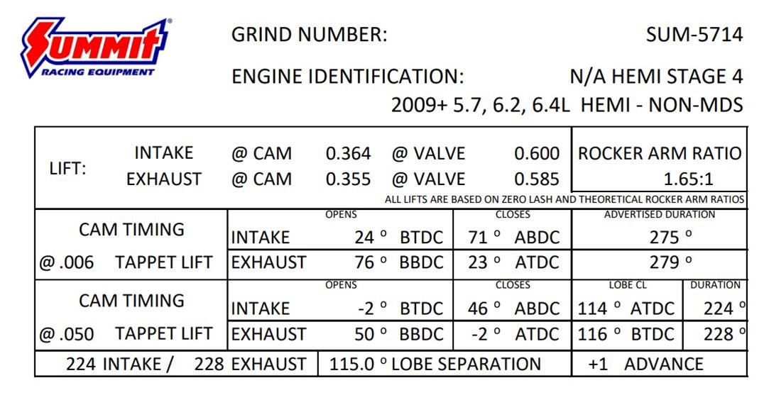 Summit Racing SUM-5714 Summit Racing™ Pro Hemi Automotive