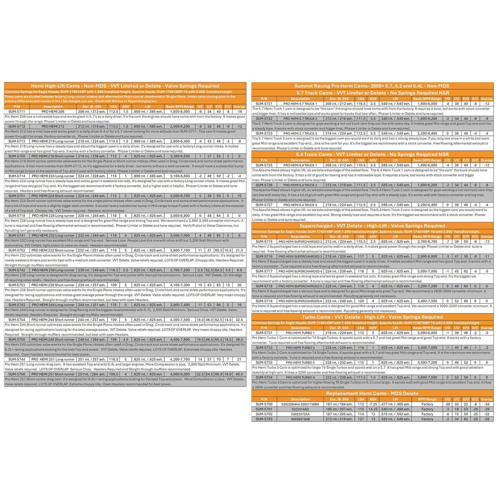 Summit Racing SUM-5732 Summit Racing™ Pro Hemi Turbo Camshafts
