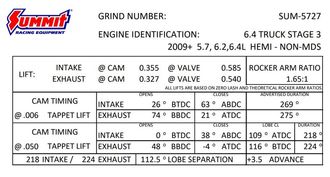 Summit Racing SUM-5727 Summit Racing™ Pro Hemi Automotive
