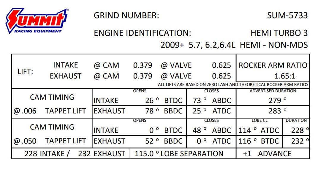 Summit Racing SUM-5733 Summit Racing™ Pro Hemi Turbo Camshafts | Summit ...