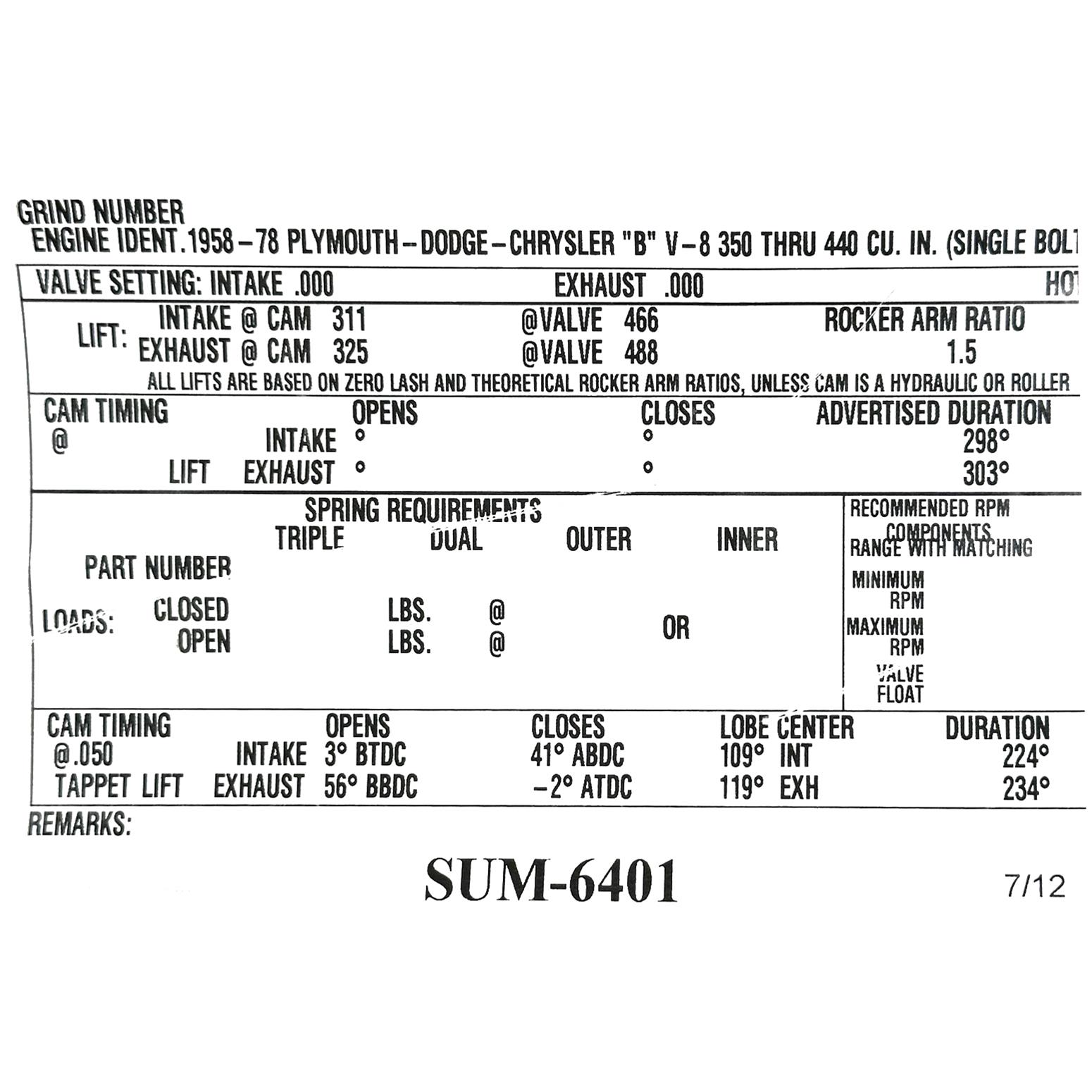 Summit Racing SUM-K6401 Summit Racing™ Classic Cam and Lifter Kits
