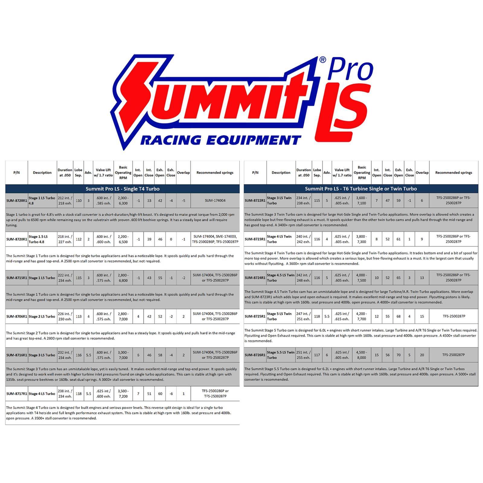 Summit Racing SUM-8701R1 Summit Racing™ Pro LS Vortec Truck