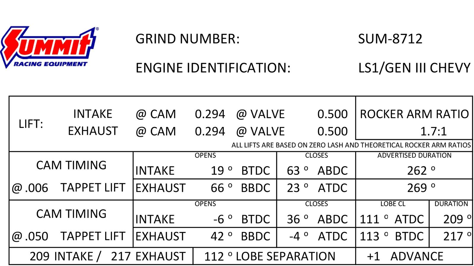 Summit Racing SUM8712 Summit Racing™ Pro LS Vortec Truck Swap Camshafts Summit Racing
