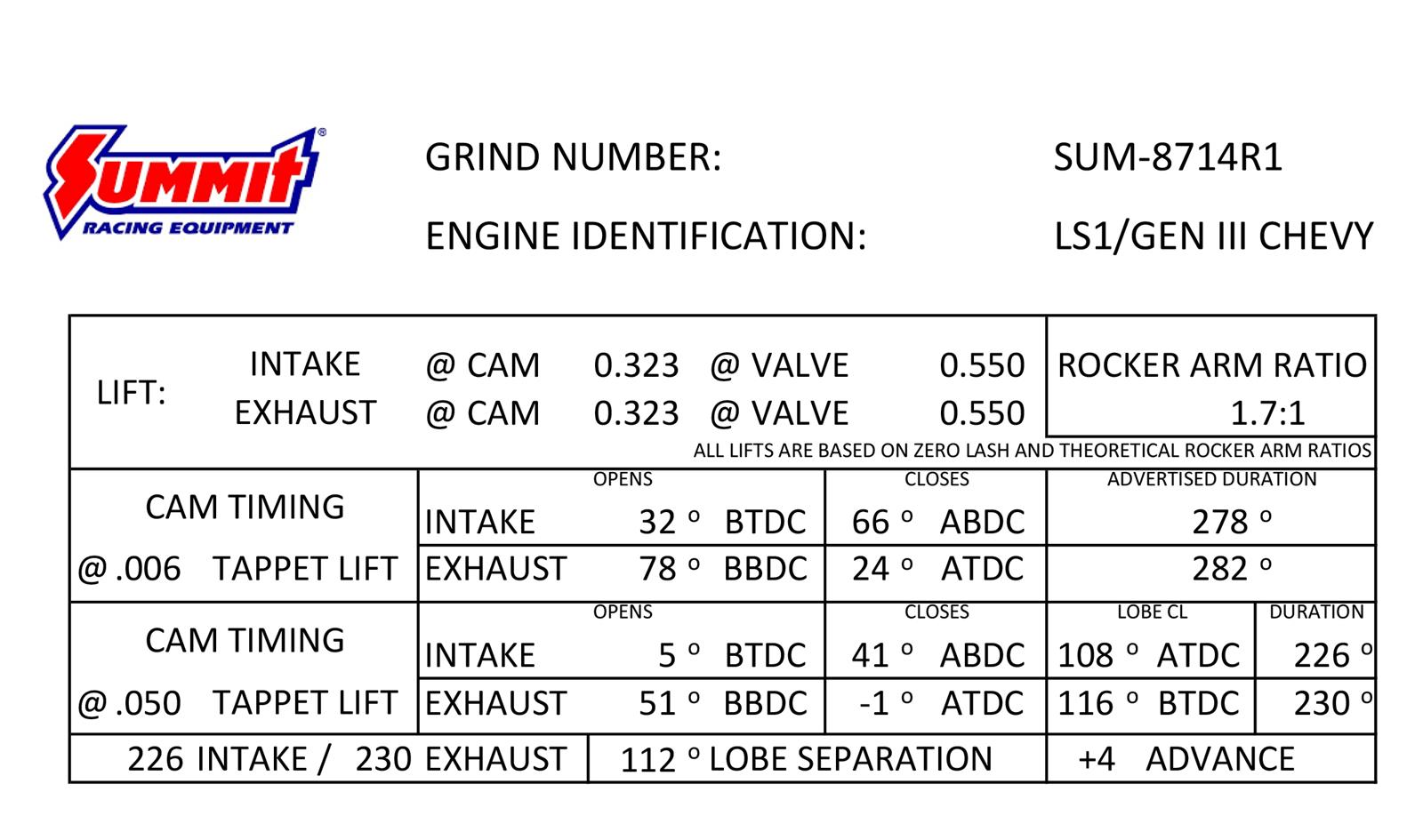 Summit Racing SUM-8714R1 Summit Racing™ Pro LS Vortec Truck Swap