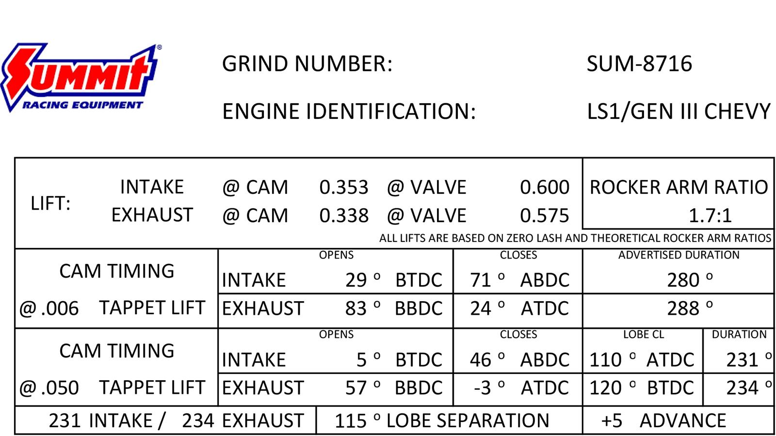 Summit Racing SUM8716 Summit Racing™ Pro LS Turbo Camshafts Summit