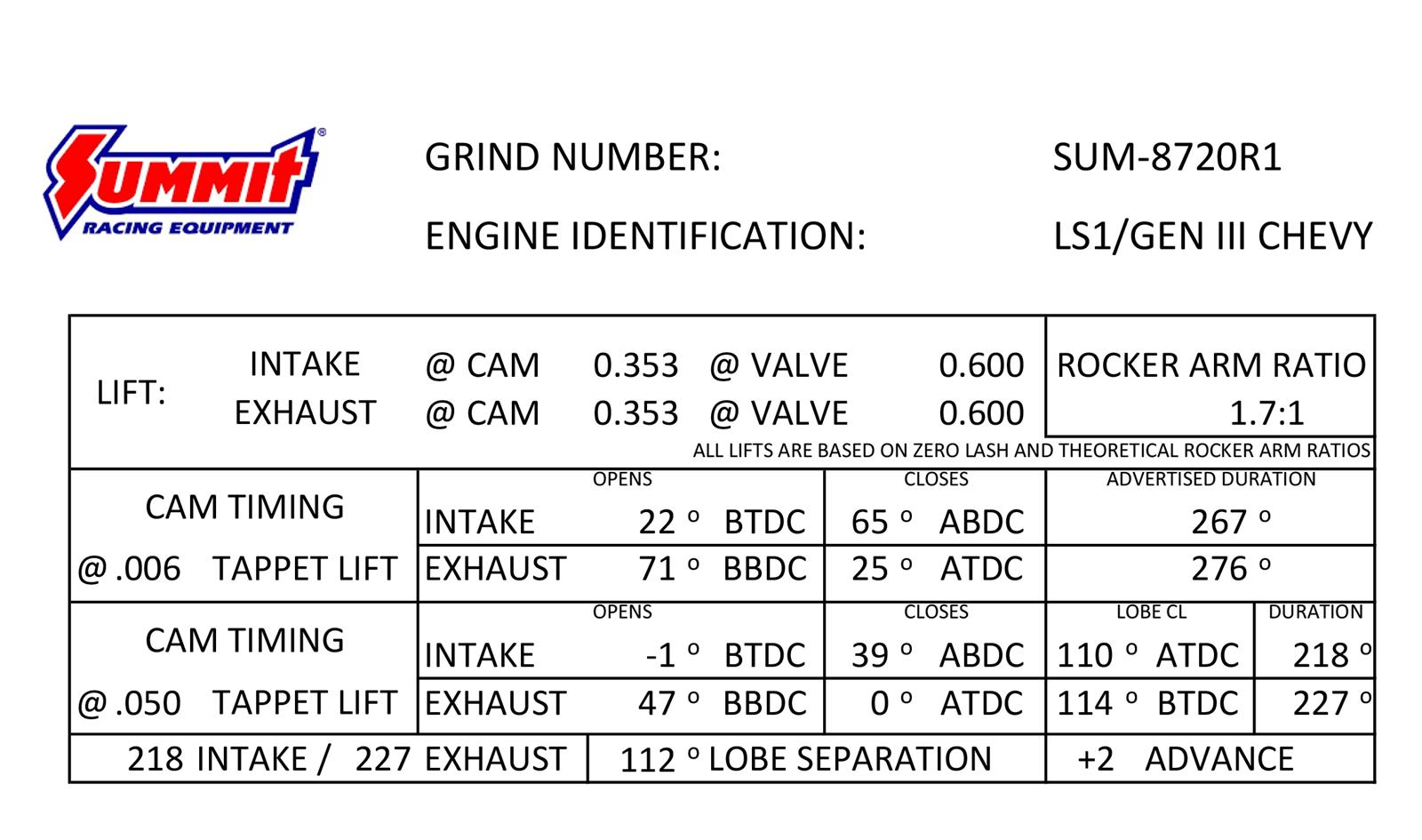 Summit Racing SUM8720R1 Summit Racing™ Pro LS Vortec Truck Swap