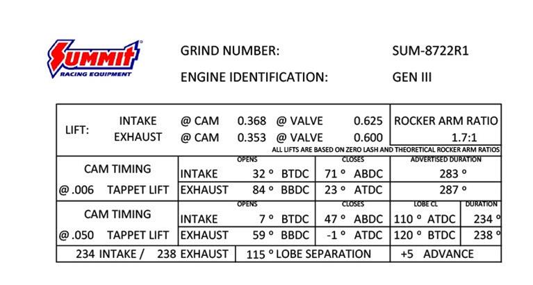 Summit Racing SUM-8722R1 Summit Racing™ Pro LS Twin Turbo