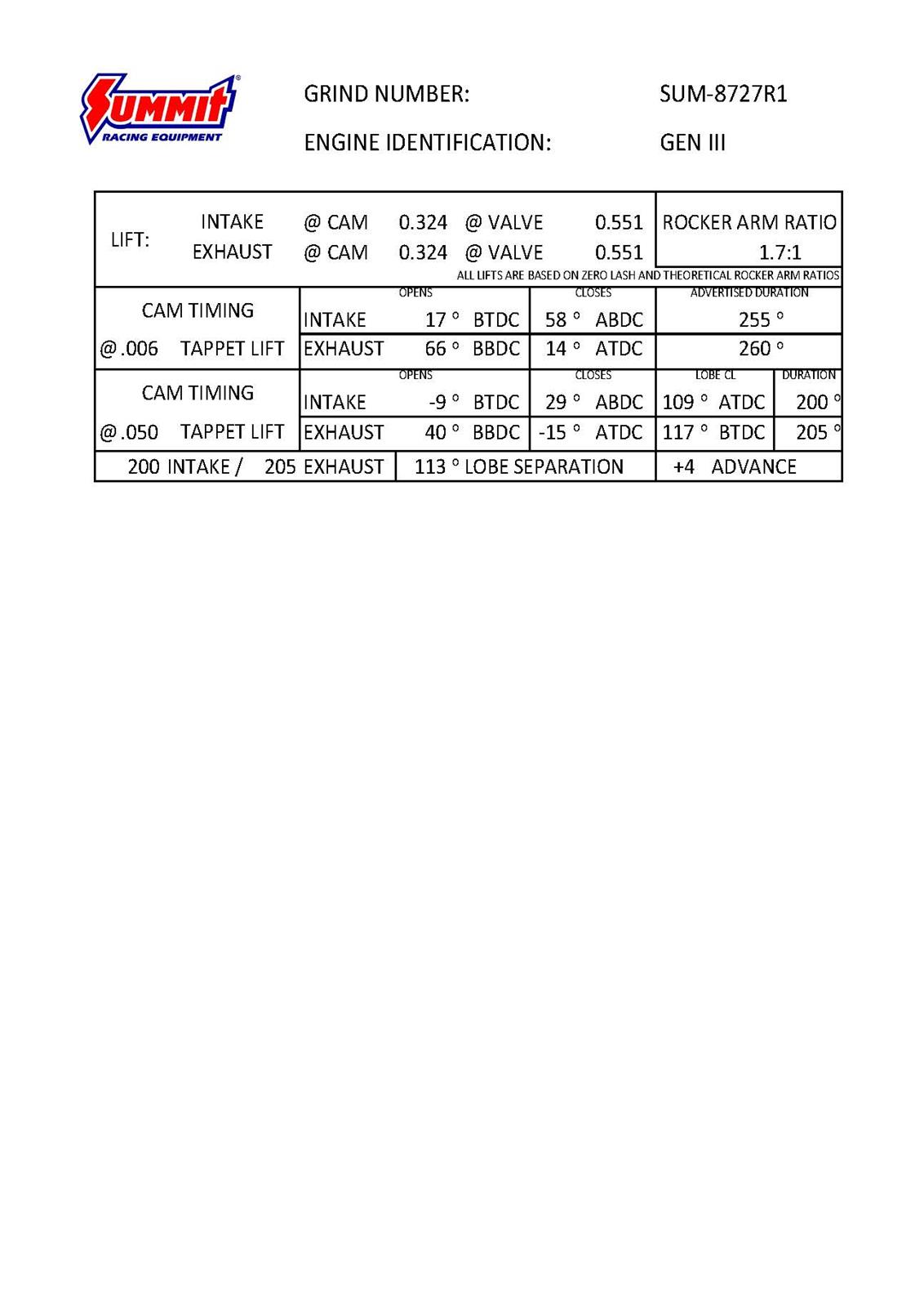 Summit Racing SUM8727R1 Summit Racing™ Pro LS Vortec Truck Swap