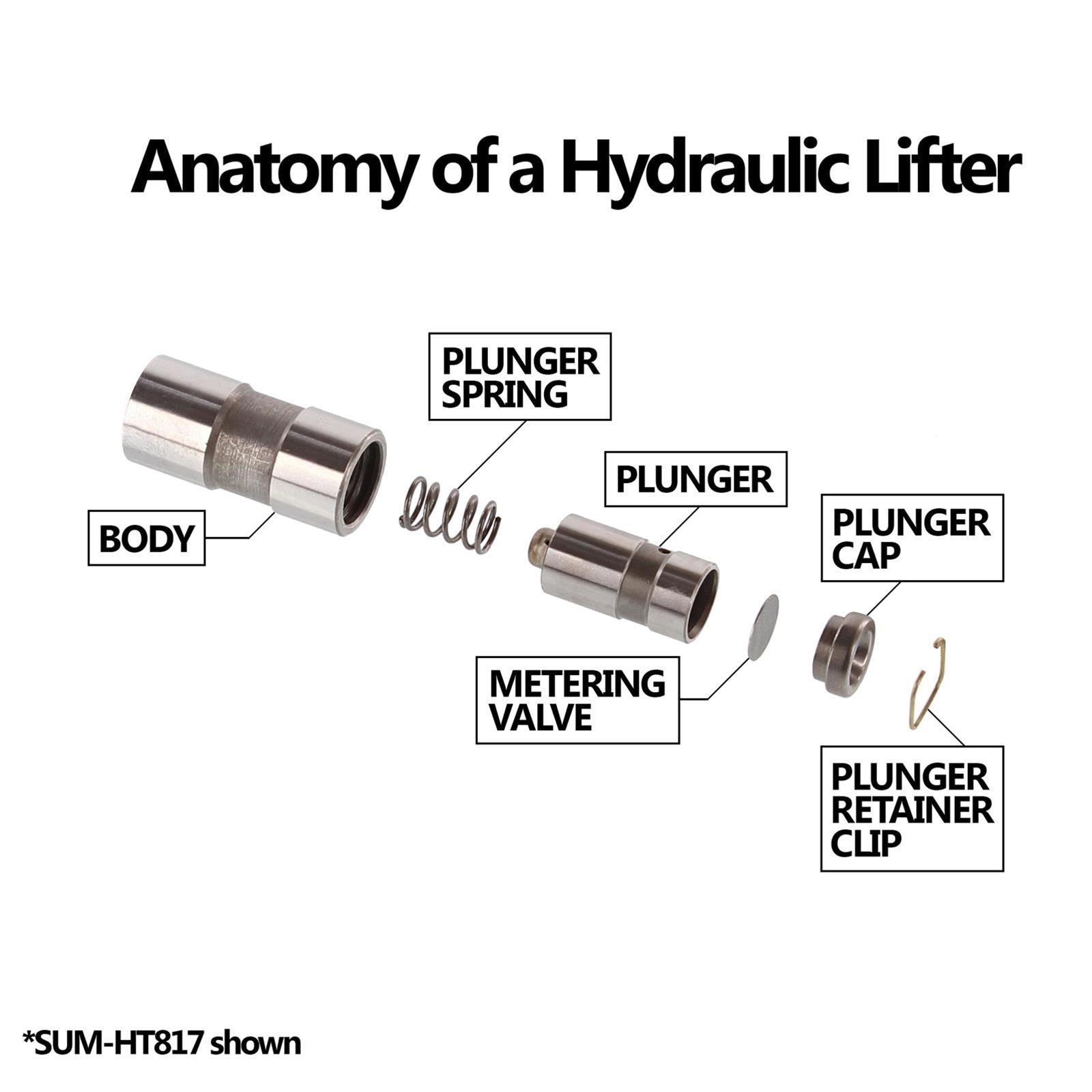 Summit Racing SUMK1102 Summit Racing™ Classic Cam and Lifter Kits
