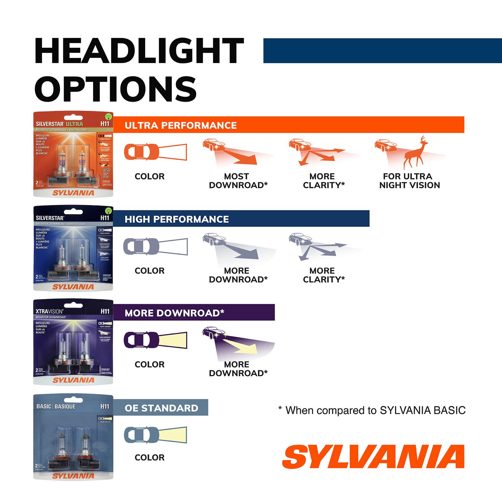 Sylvania Lighting H4656ST.BX Sylvania Lighting SilverStar Sealed
