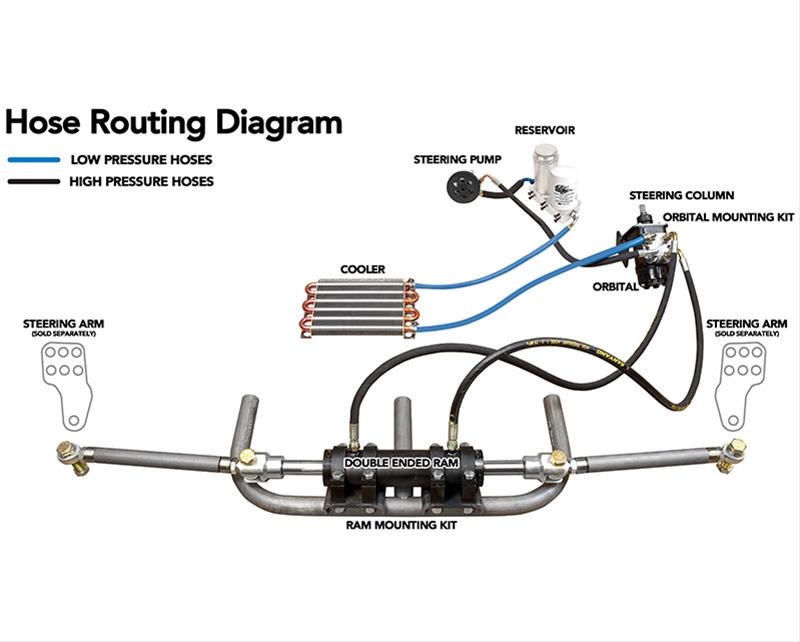 Trail Gear 300889KIT TrailGear Hydraulic Steering Kits Summit Racing